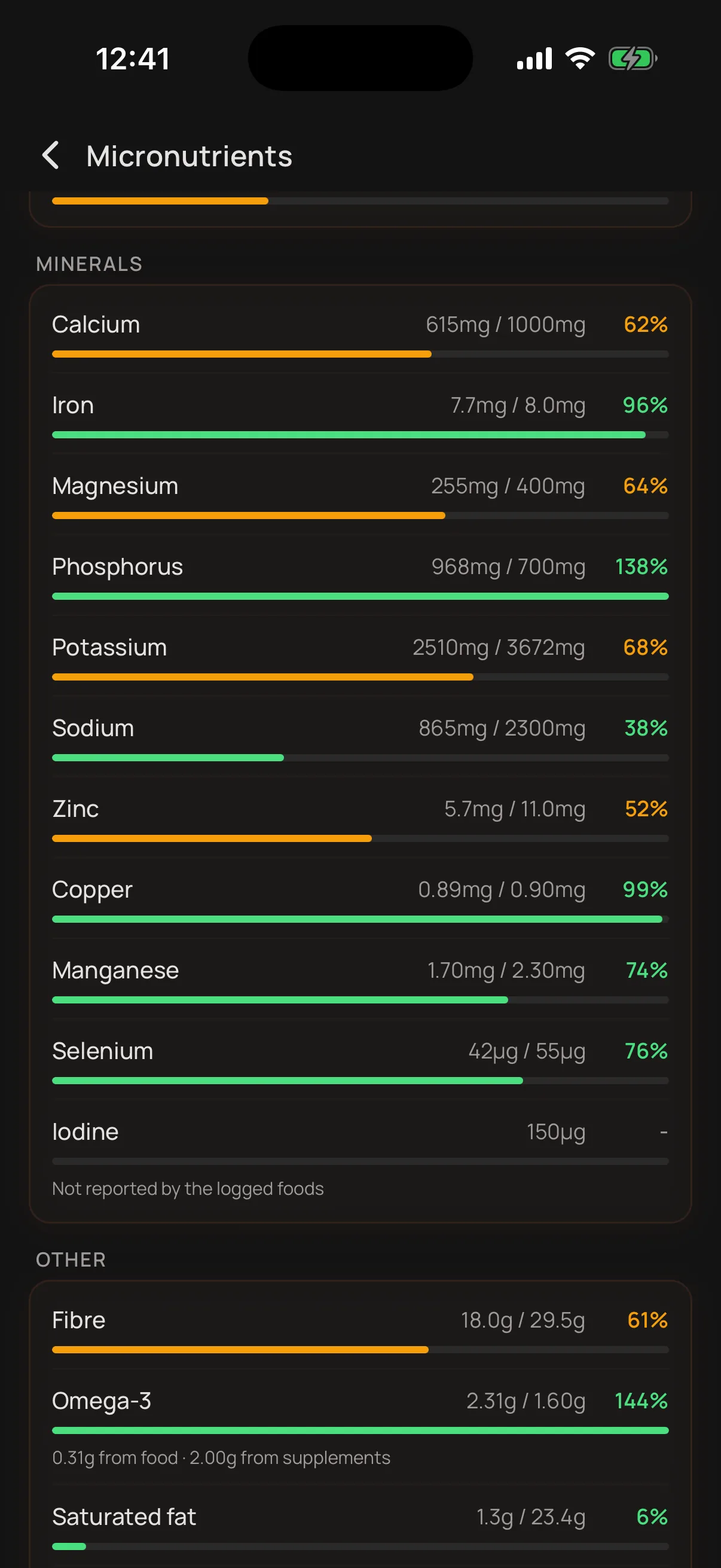 The micronutrients screen listing vitamins and minerals against daily targets